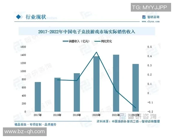未来电竞的百年演变与2115年发展趋势展望分析